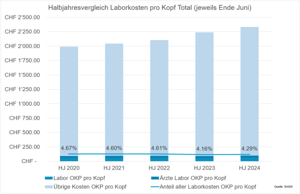 26.09.23 Vergleich Laborkosten Kopf Sem de